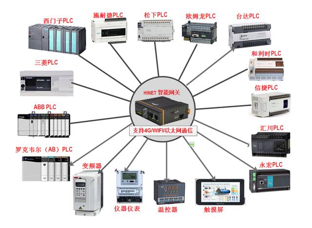 mes 实时数据库用哪个 mes一般用什么数据库_modbus解析工具_07