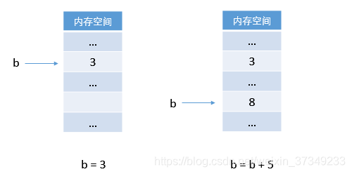 python算复合函数 python中复合赋值_python算复合函数_02