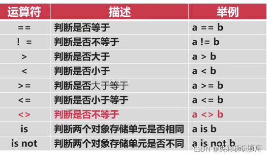 python的保存fits时头文件写入 python头文件用法_pycharm_04