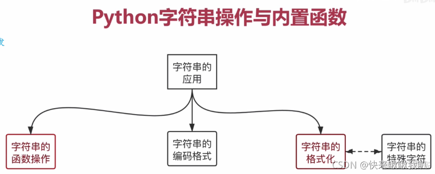 python的保存fits时头文件写入 python头文件用法_python的保存fits时头文件写入_05