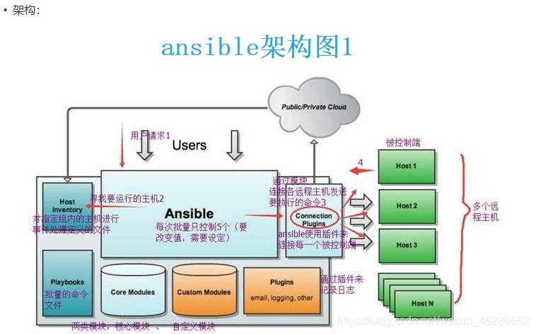 ceph ansible 部署osd ansible nohup_ansible_02