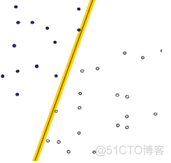 支持向量机分类模型参数 支持向量机的类型_机器学习_03