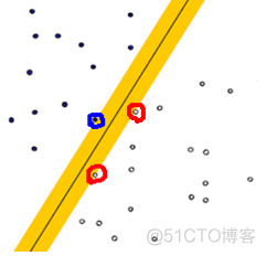 支持向量机分类模型参数 支持向量机的类型_核函数_04