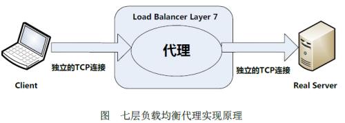 haproxy和keepalived的优劣 haproxy与keepalived区别_均衡器_02