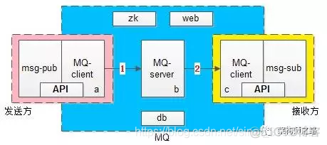 企业服务总线和微服务 服务总线 微服务_企业服务总线和微服务_13
