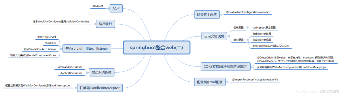 springboot insert错误 springboot internal server error_spring