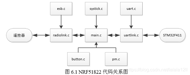 nand flash正点原子 cubemx 正点原子minifly,nand flash正点原子 cubemx 正点原子minifly_电源管理,第1张