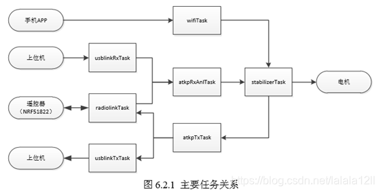 nand flash正点原子 cubemx 正点原子minifly,nand flash正点原子 cubemx 正点原子minifly_四轴_02,第2张