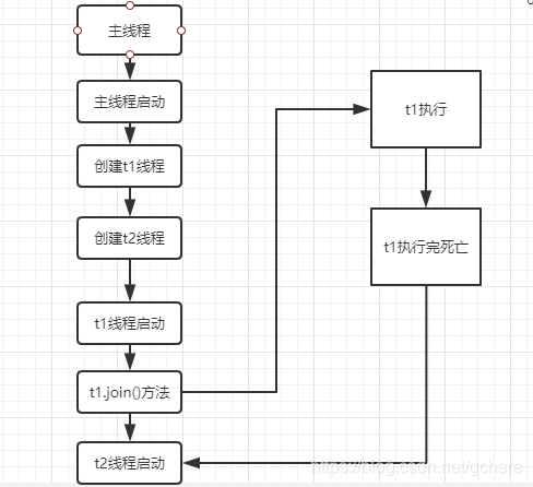 java多线程模拟压力测试 java多线程实验原理_main方法_03