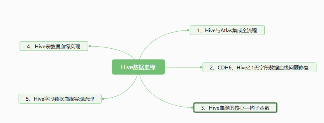 hive 免费血缘解析工具 hive数据血缘_bug