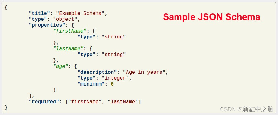 geojson 指定设置crs java geojson编辑,geojson 指定设置crs java geojson编辑_GIS_02,第2张