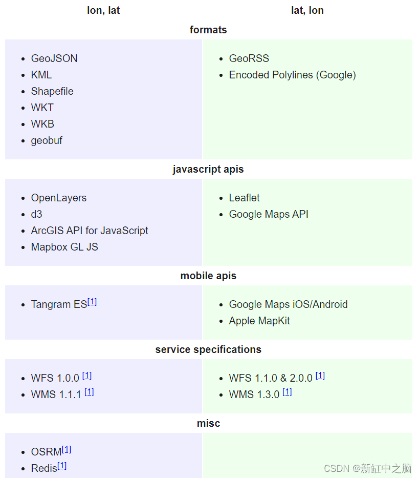 geojson 指定设置crs java geojson编辑,geojson 指定设置crs java geojson编辑_JSON_03,第3张