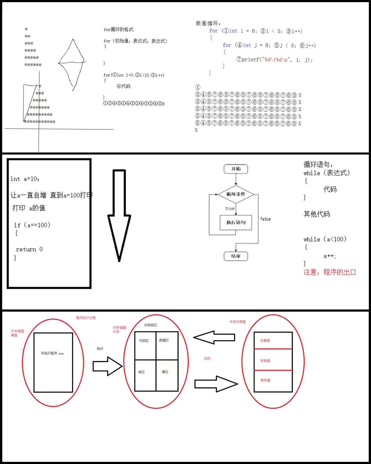 for嵌套循环java for嵌套循环的讲解_学习