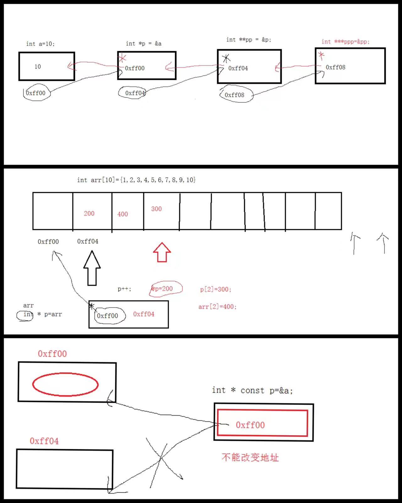 for嵌套循环java for嵌套循环的讲解_学习_02