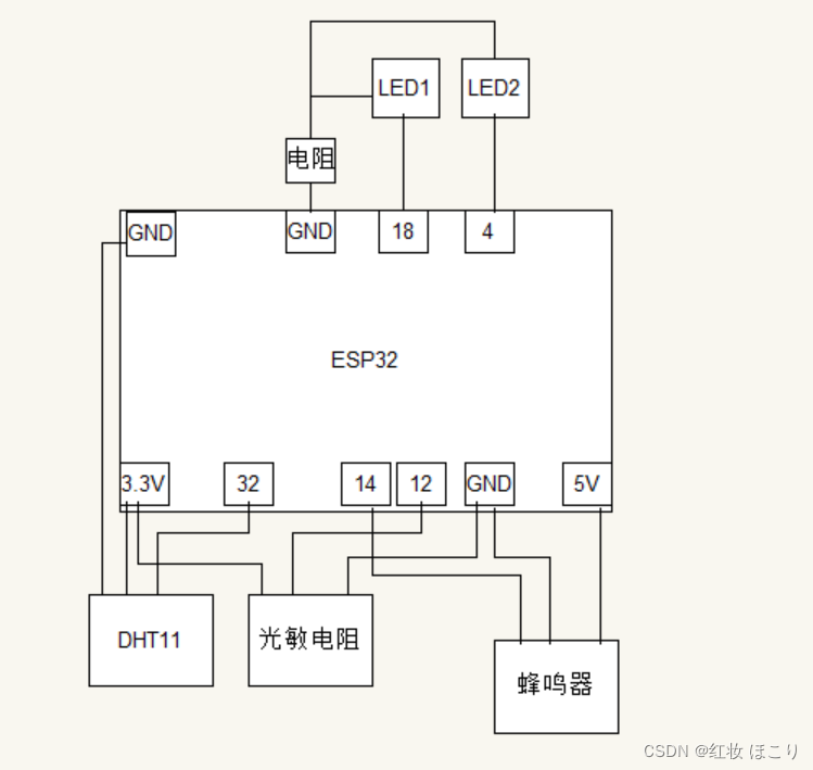 esp32 ble GATT 与手机通信 esp32 gprs_小程序