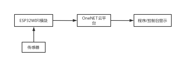 esp32 ble GATT 与手机通信 esp32 gprs_小程序_08