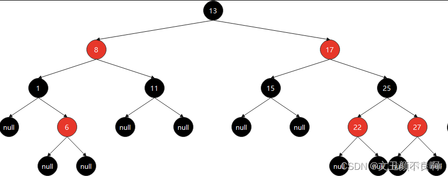 Python的红黑树数据结构 hashmap红黑树原理_平衡二叉树