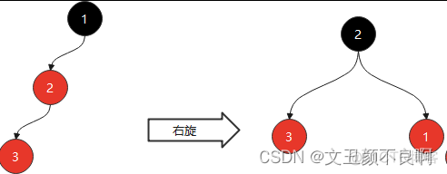 Python的红黑树数据结构 hashmap红黑树原理_链表_03