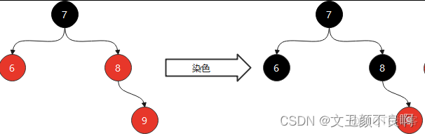 Python的红黑树数据结构 hashmap红黑树原理_红黑树_04