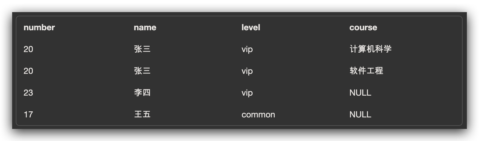 left join 不能触发索引 但是inner join 可以 left join没有on,left join 不能触发索引 但是inner join 可以 left join没有on_数据库_06,第6张