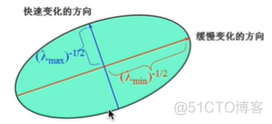 CNN训练非图像数据 基于cnn的图像识别_查全率_07