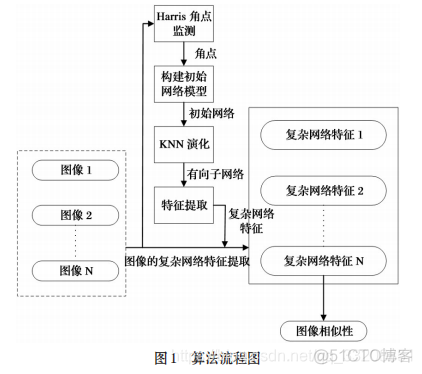 CNN训练非图像数据 基于cnn的图像识别_KNN_13