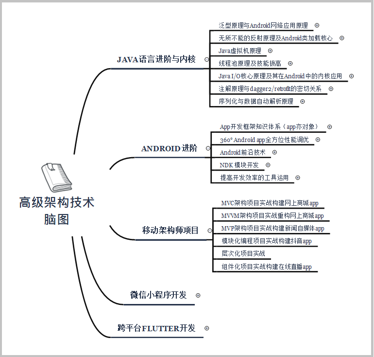 android presentation 视频 android视频教程2020_UI_02