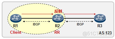 bgp路由详解 bgp路由发布规则_bgp路由详解_05