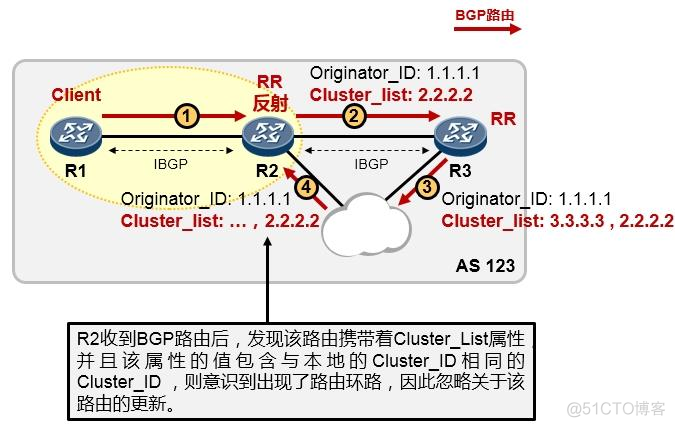 bgp路由详解 bgp路由发布规则_bgp路由详解_07