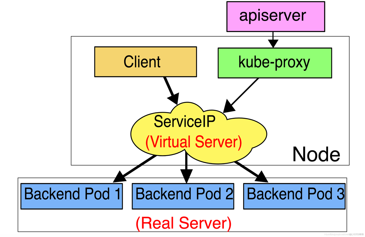 KubeSphere容器删不掉 kubectl delete service_kubernetes_03