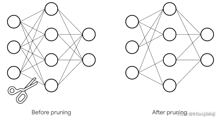 tensorflow fit 使用显卡 tensorflow model fit_聚类_02