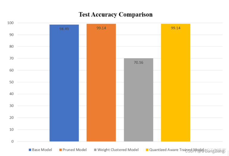 tensorflow fit 使用显卡 tensorflow model fit_tensorflow fit 使用显卡_05