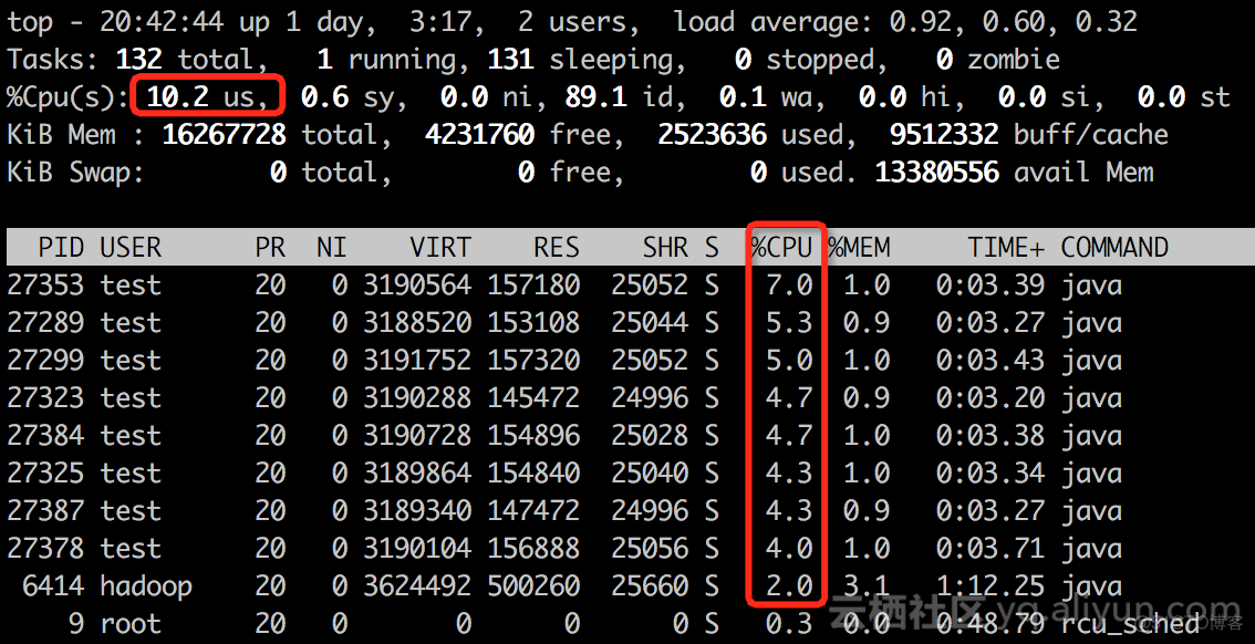 LPAR 资源隔离和 KVM 两个方向的虚拟技术 yarn资源隔离机制_操作系统