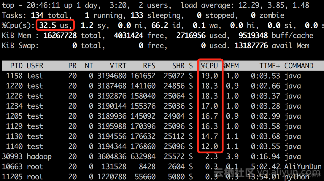 LPAR 资源隔离和 KVM 两个方向的虚拟技术 yarn资源隔离机制_linux_02