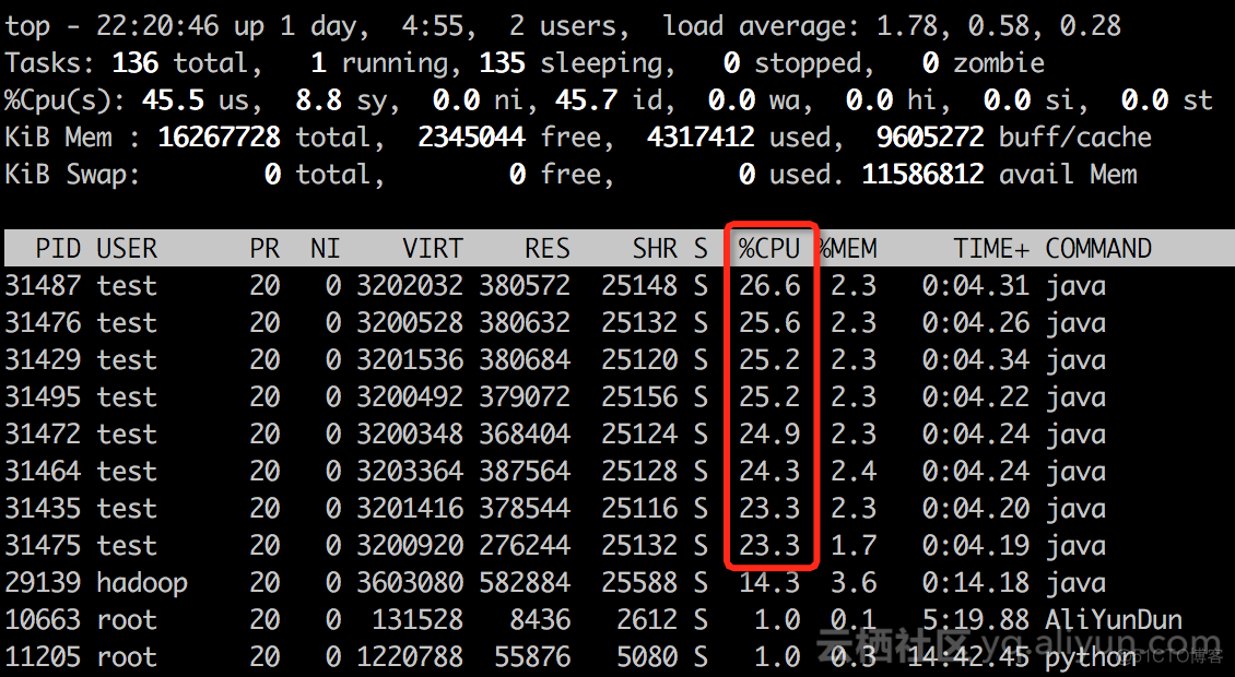 LPAR 资源隔离和 KVM 两个方向的虚拟技术 yarn资源隔离机制_运维_05