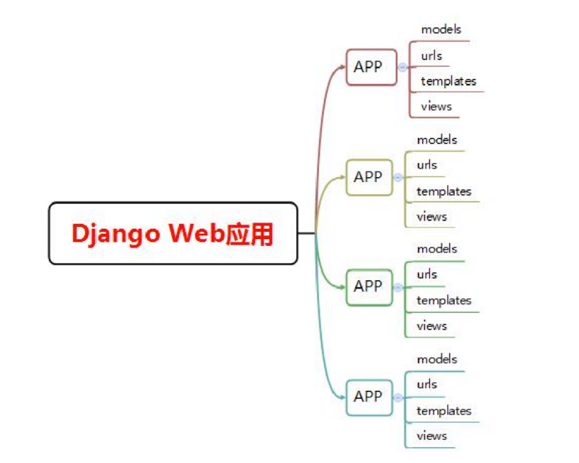 python 限时答题程序 python在线答题系统,python 限时答题程序 python在线答题系统_python_08,第8张