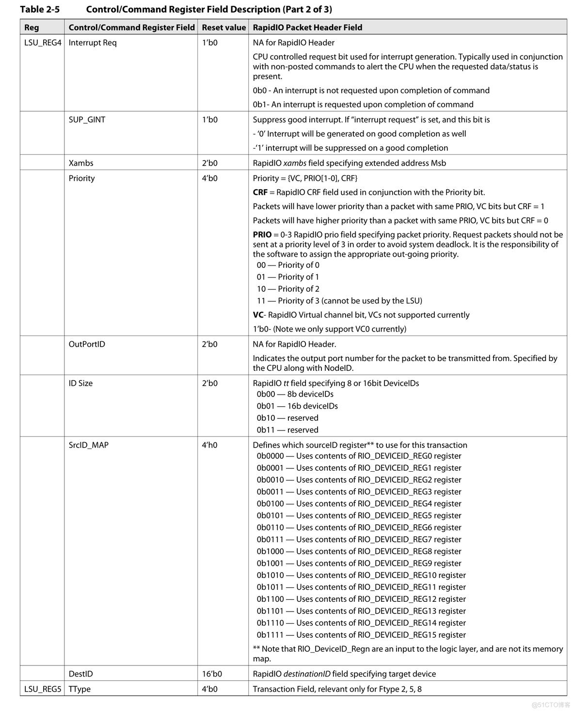 JESD建链时间长 srio建链过程_寄存器_04