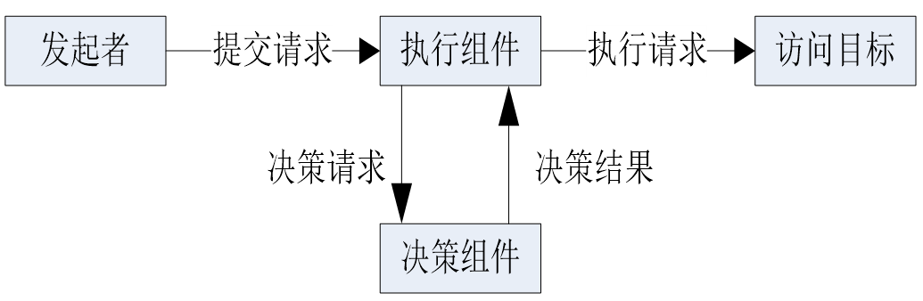 网络安全防御技术概览 网络安全防护技术_网络安全防御技术概览_02