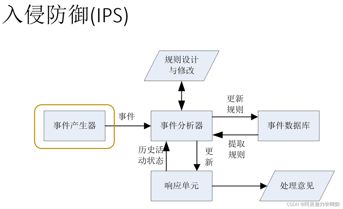 网络安全防御技术概览 网络安全防护技术_网络安全防御技术概览_04