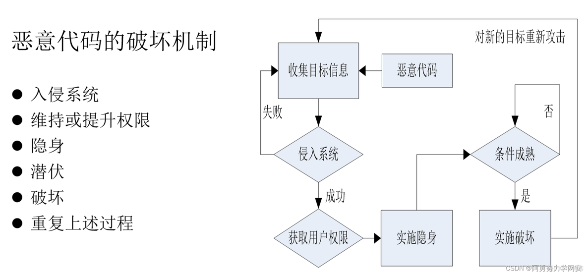 网络安全防御技术概览 网络安全防护技术_网络安全防御技术概览_05