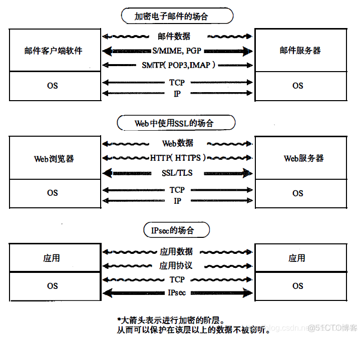 网络安全团队的组织架构 安全网络组织机构_服务器_04