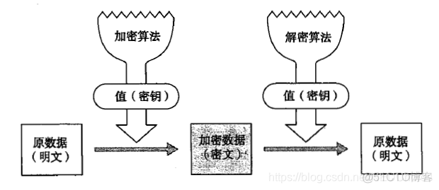 网络安全团队的组织架构 安全网络组织机构_计算机网络_05