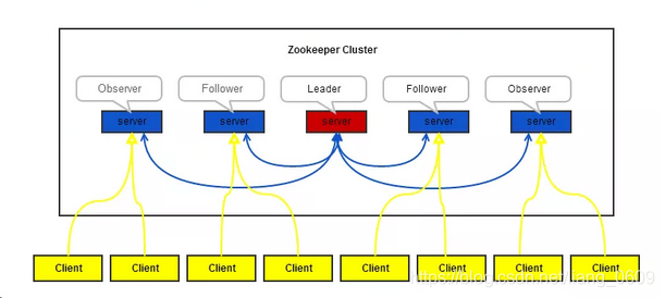 zookeeper 内存模型分布式调度 zookeeper分布式协调服务_子节点_02