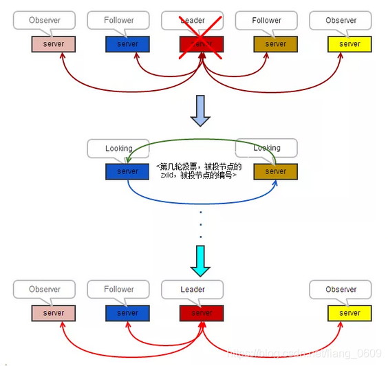 zookeeper 内存模型分布式调度 zookeeper分布式协调服务_数据_04