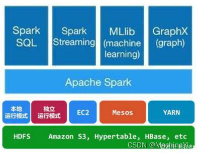 zookeeper grafana 模板 zookeeper工具,zookeeper grafana 模板 zookeeper工具_数据_02,第2张