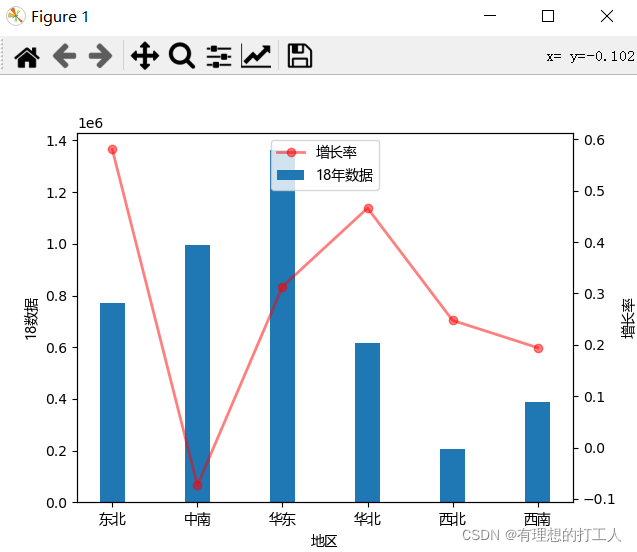 数据可视化多选题代码 数据可视化考试试题,数据可视化多选题代码 数据可视化考试试题_数据可视化多选题代码_02,第2张