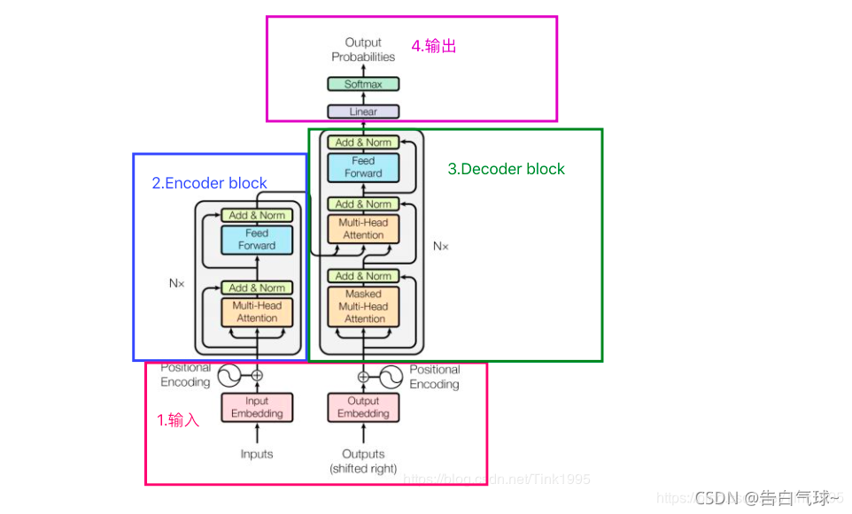 transformer 架构通俗理解 transformer的结构_transformer 架构通俗理解_02