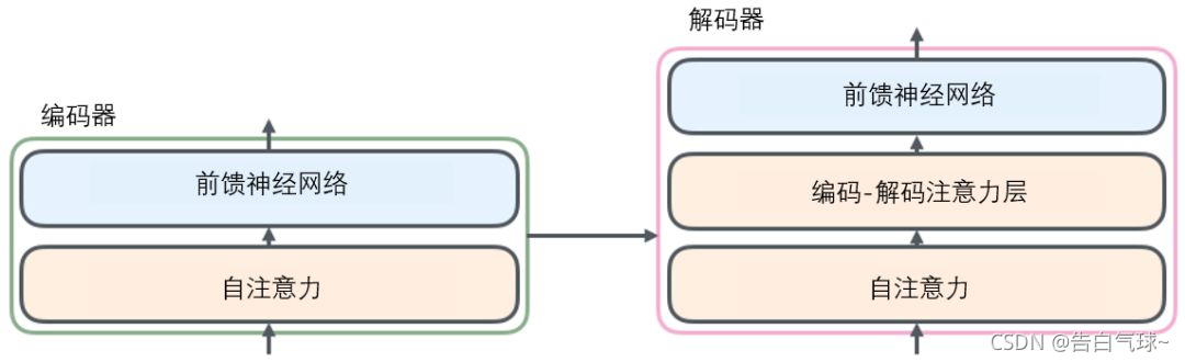 transformer 架构通俗理解 transformer的结构_自然语言处理_04