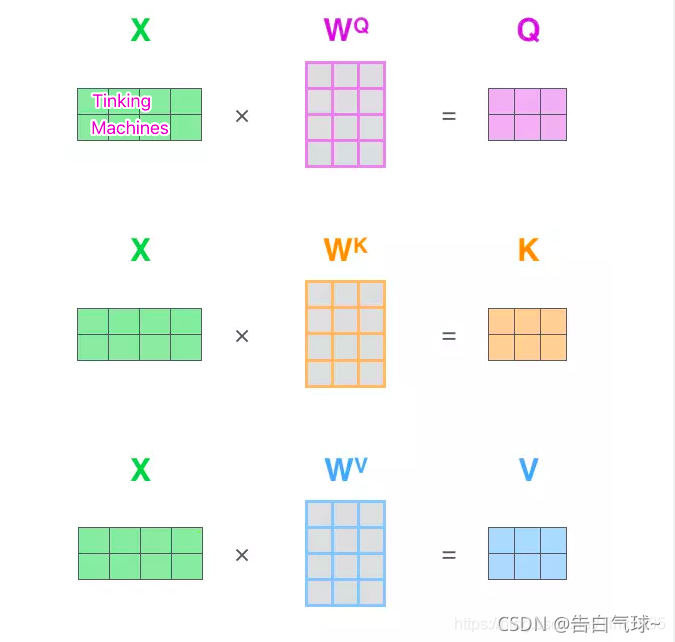 transformer 架构通俗理解 transformer的结构_自然语言处理_09