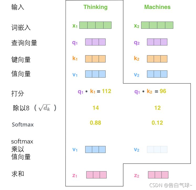 transformer 架构通俗理解 transformer的结构_transformer_12